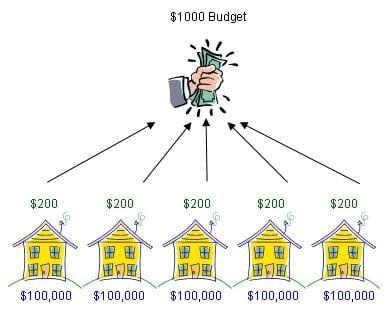 Property Tax Explanation 4